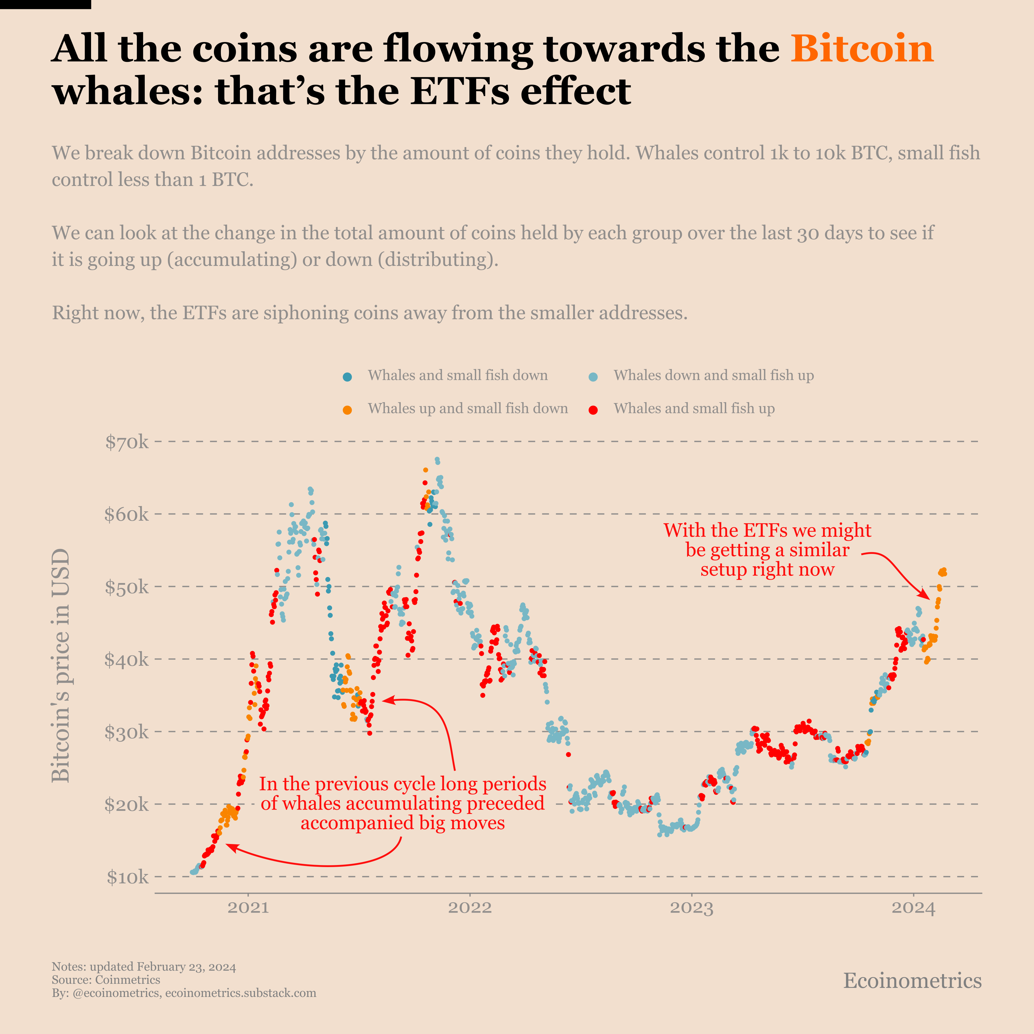 The ETF effect on Bitcoin
