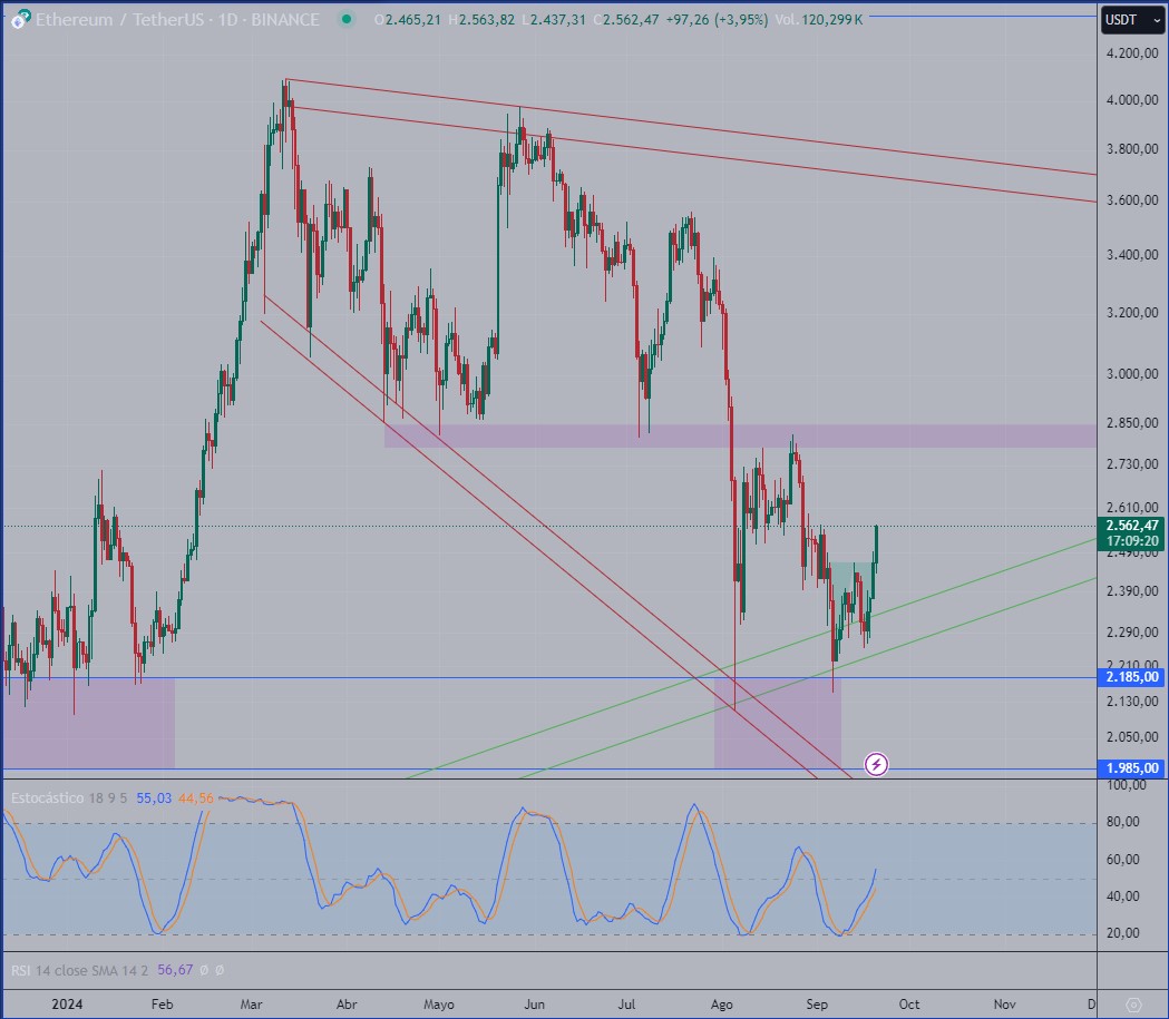 Source: Tradingview, Daily Graphic 