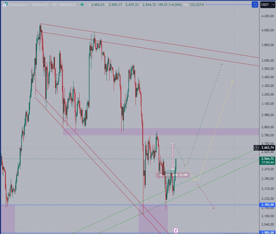 Source: Tradingview, Daily Graphic 