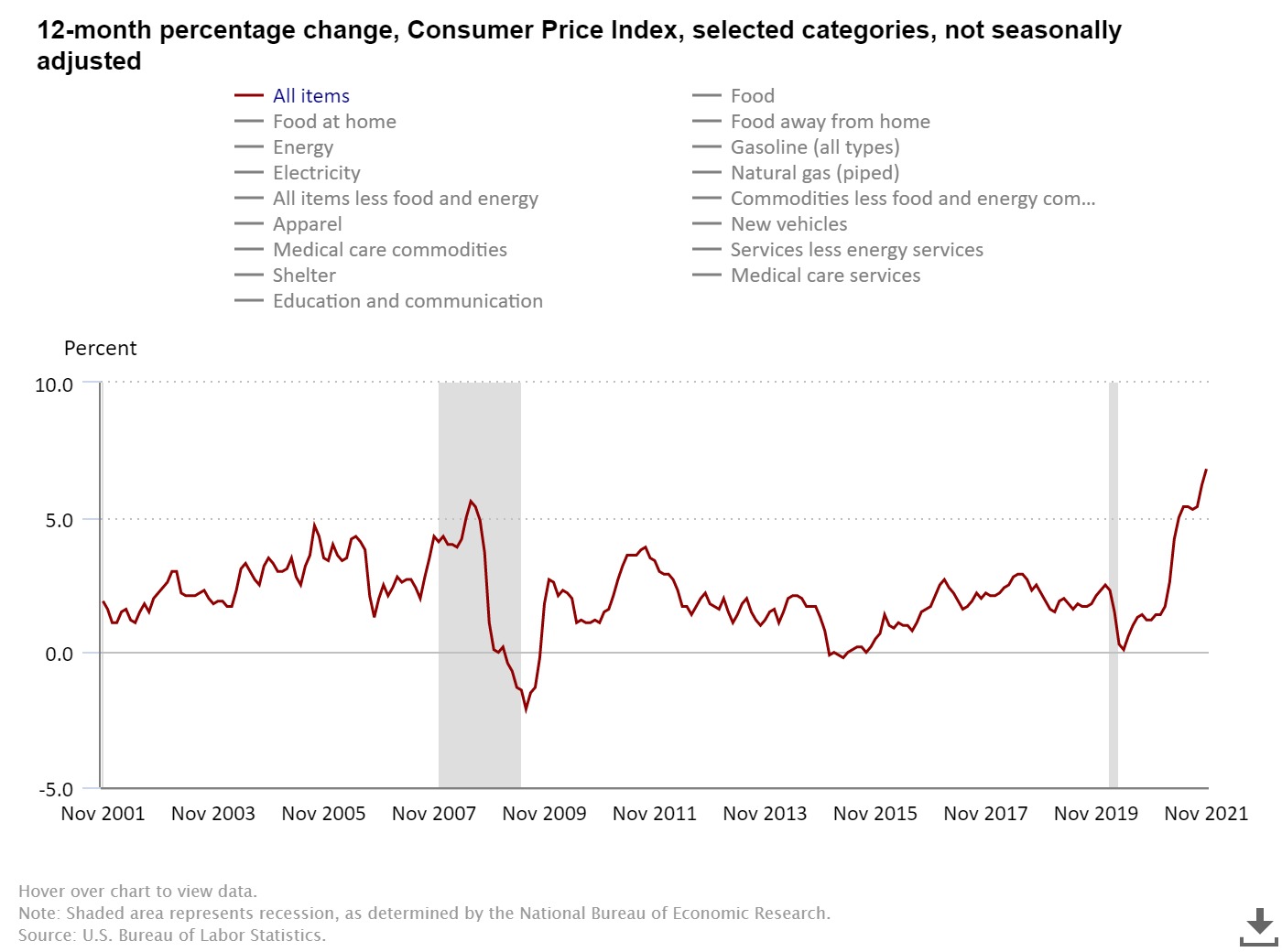 informe del índice de precios al consumidor del 2001 al 2021