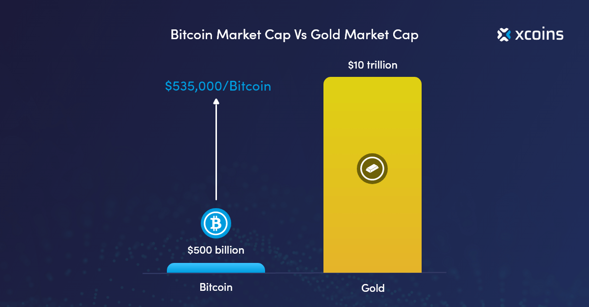 Why Gold Was Always the No1 Asset and Why That’s Changing