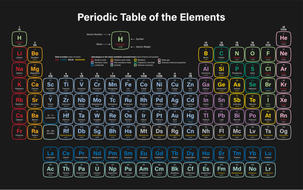 Periodic table of elements on black background