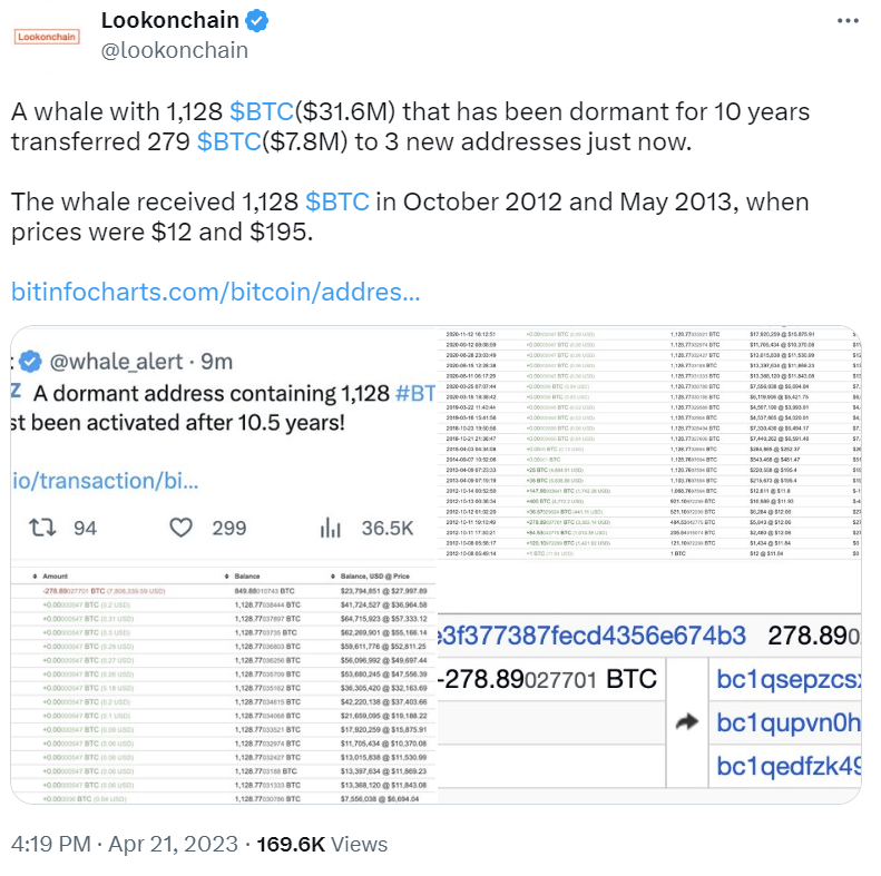 Tweet from on-chain analysts, Lookonchain, describing the BTC movement of Bitcoin whales