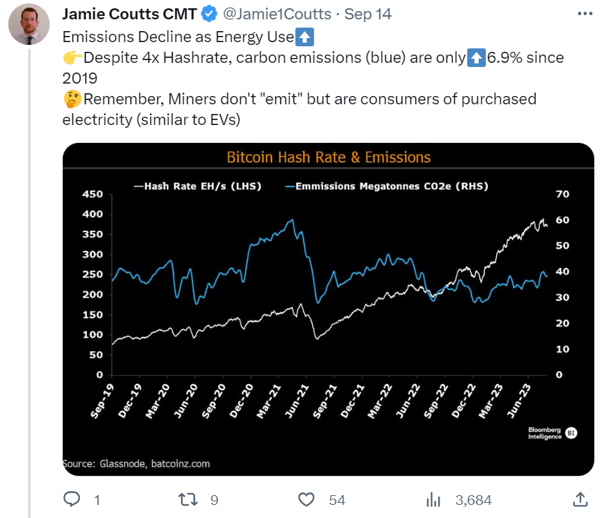 Tasa de hash de Bitcoin vs emisiones