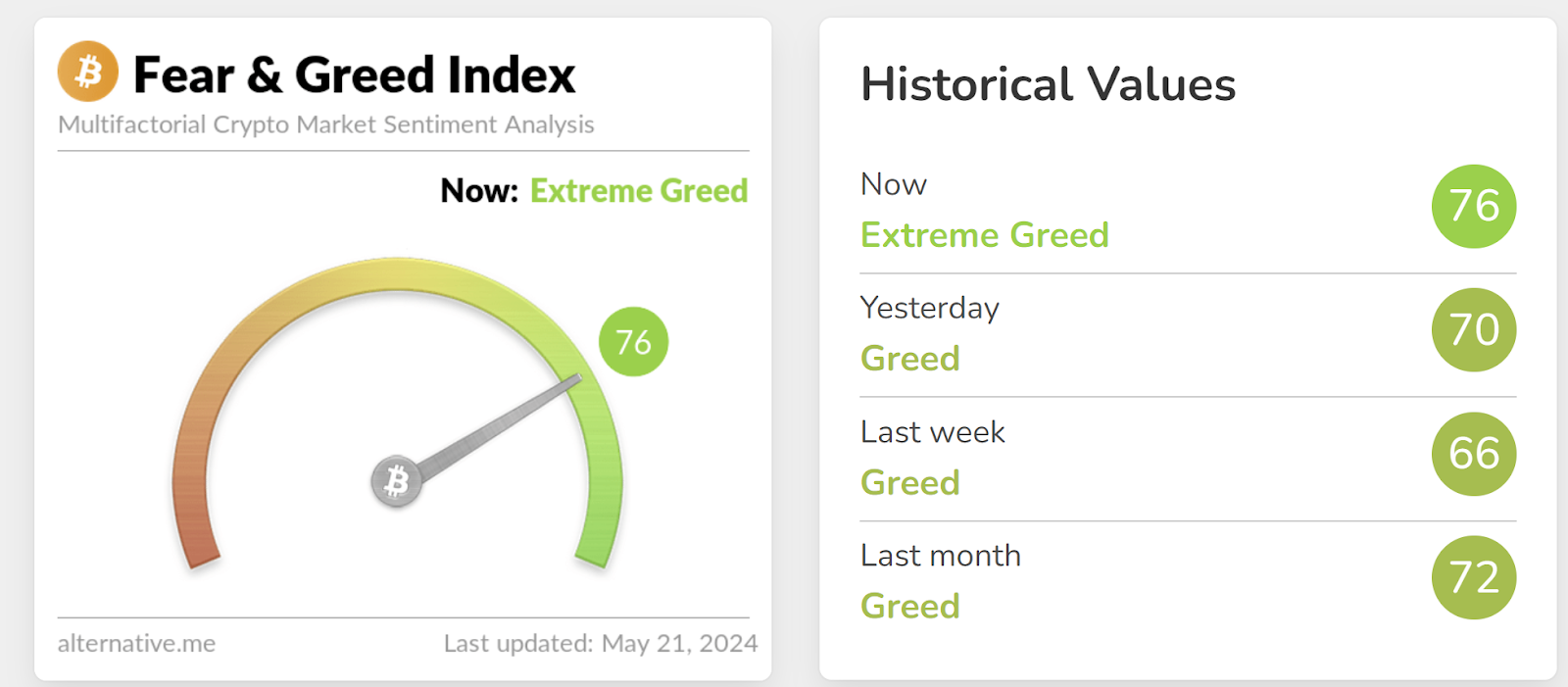 Screenshot of the crypto fear and greed index