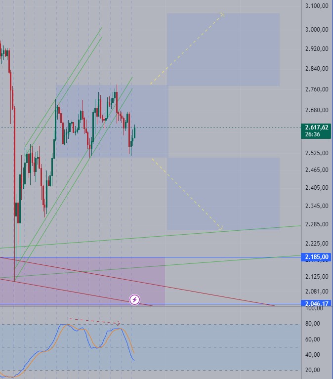 Graphique 2 Source Trading View Ethereum 16 août 2024 4 heures