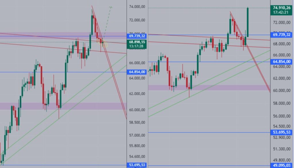 Bitcoin's all time high prediction by Xcoins